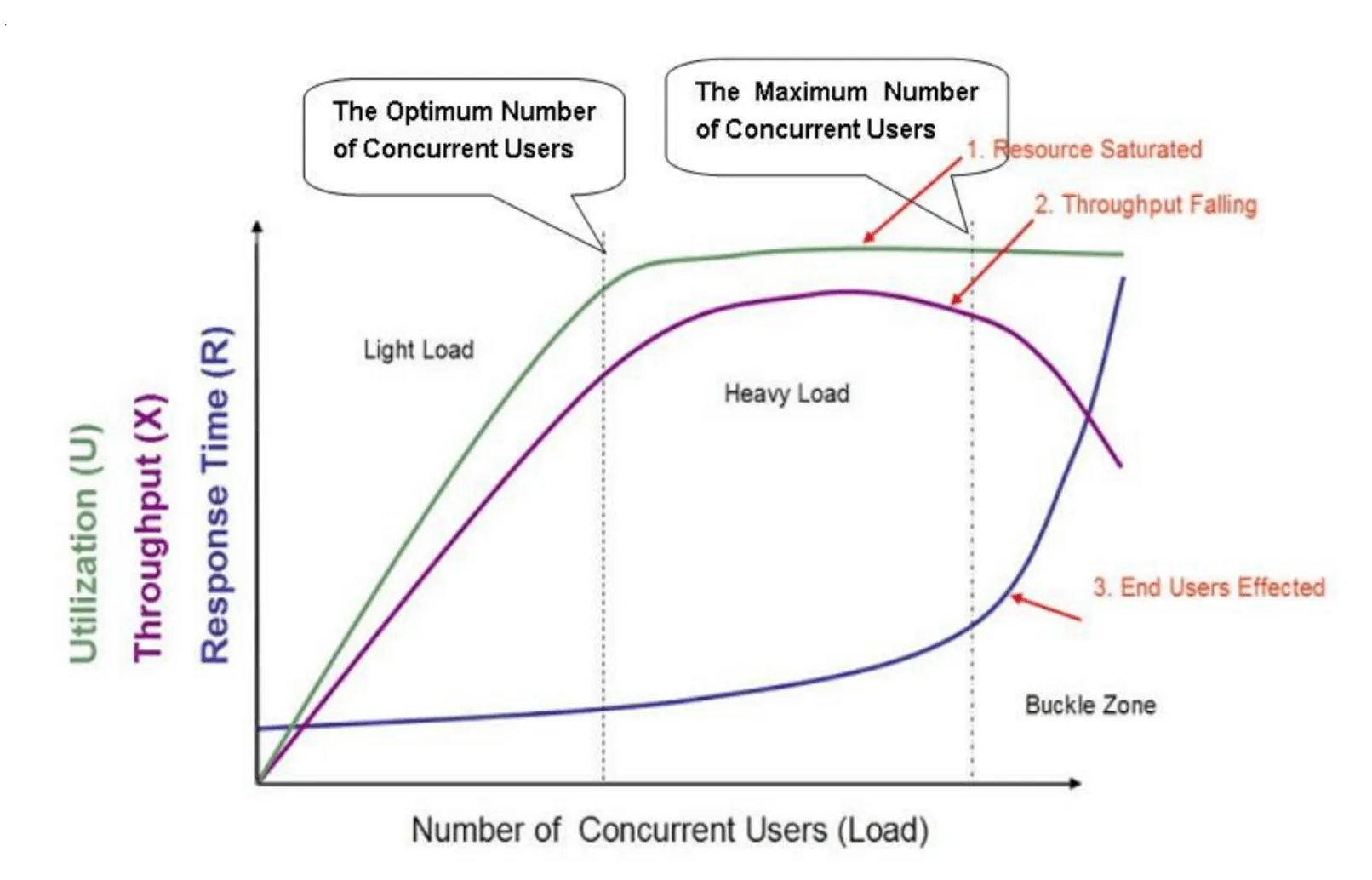 jmeter-load