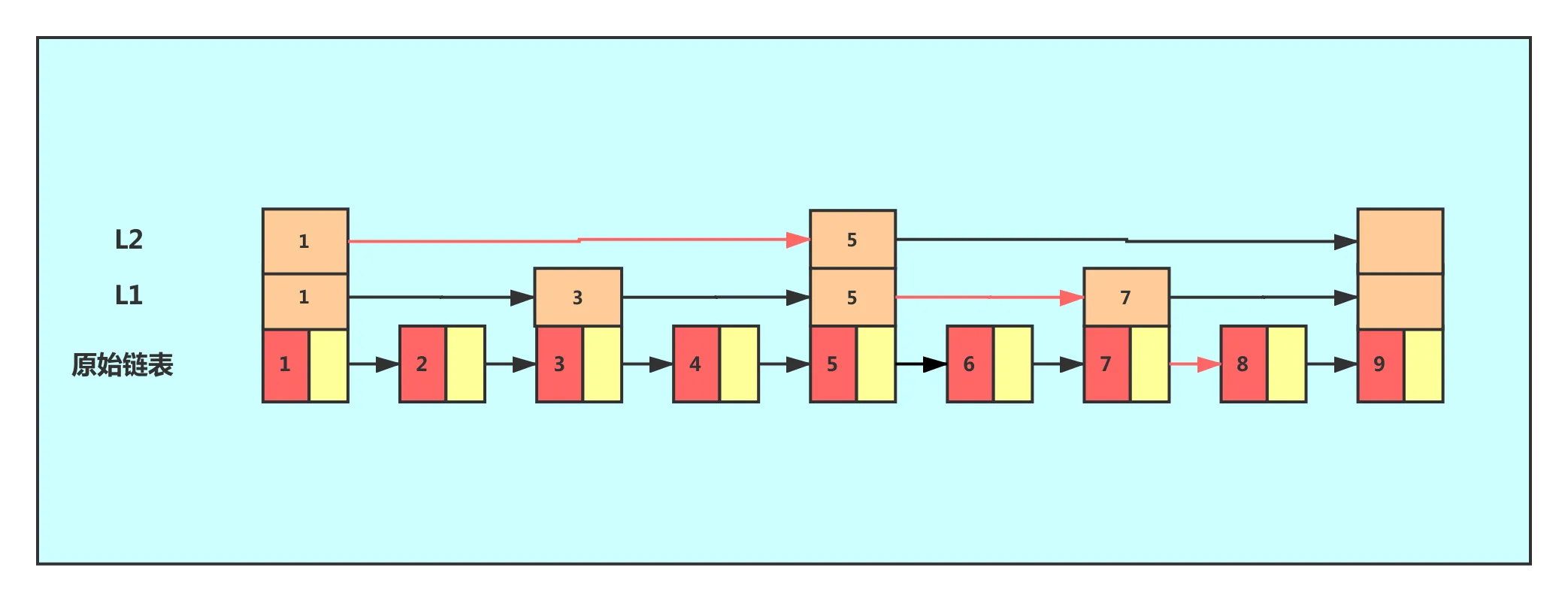 skip-table